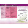 Beauty Comfort Herbal Sanitary Napkins